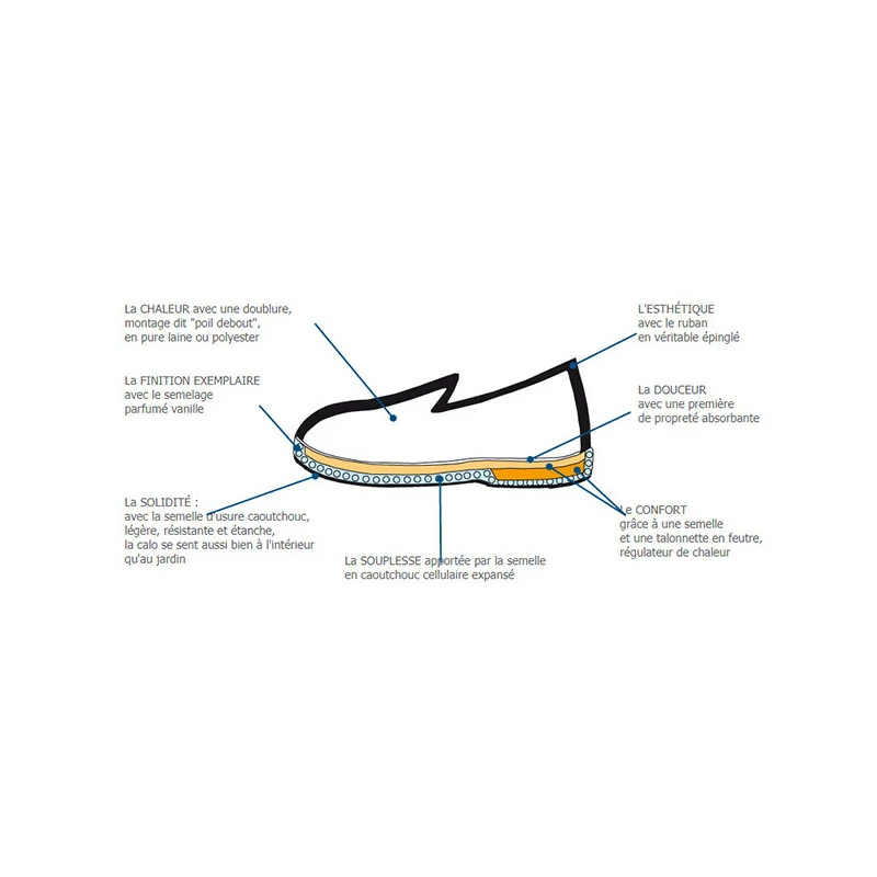 SEMELFLEX Charentaises Homme Calolaurent 15 SEMELFLEX Charentaises Homme Calolaurent – Image 13